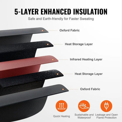 Portable Infrared Sauna Blanket